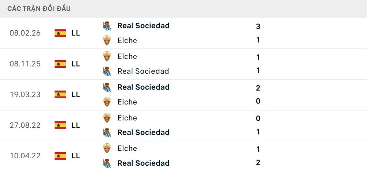 Real Sociedad vượt trội về thành tích đối đầu trước Elche